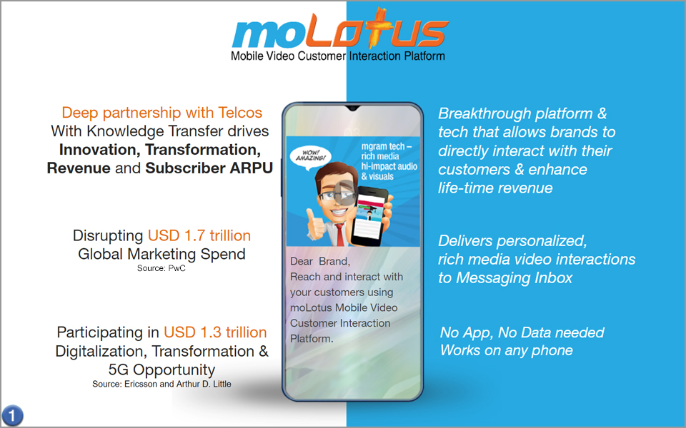 moLotus Mobile Video Customer Interaction Platform