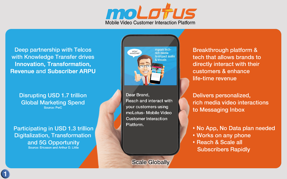 mobile ads and video ads platform