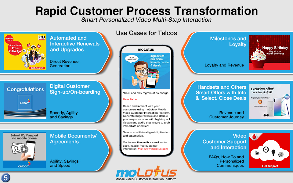 best mobile marketing platform